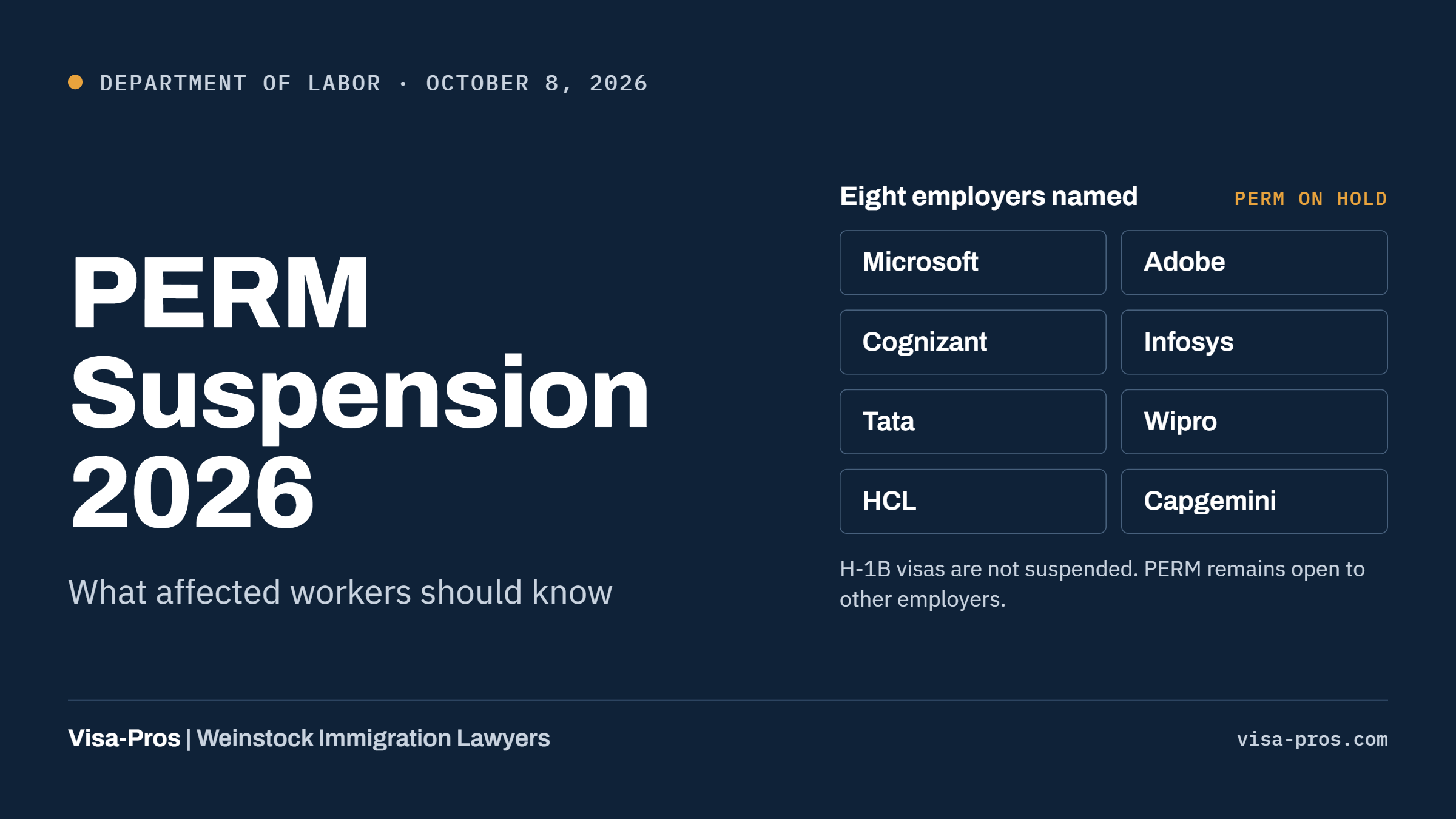 PERM suspension 2026: eight employers named by the Department of Labor