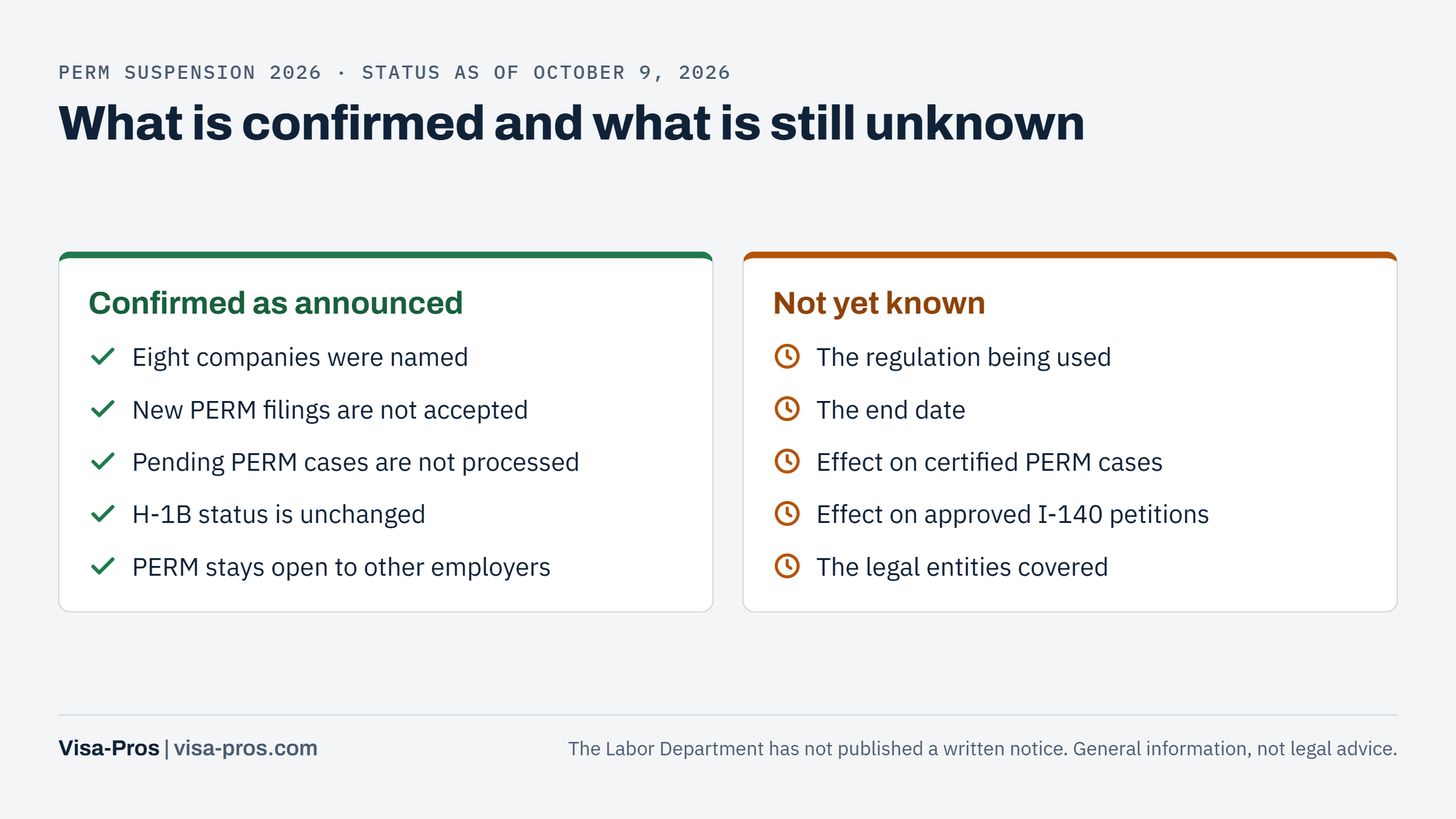 What is confirmed and what is still unknown about the PERM suspension