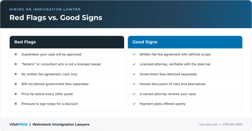 Red Flags vs. Good Signs